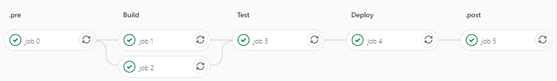 GitLab CI/CD Pipeline alt text