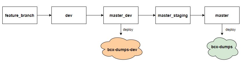 Master Staging alt text