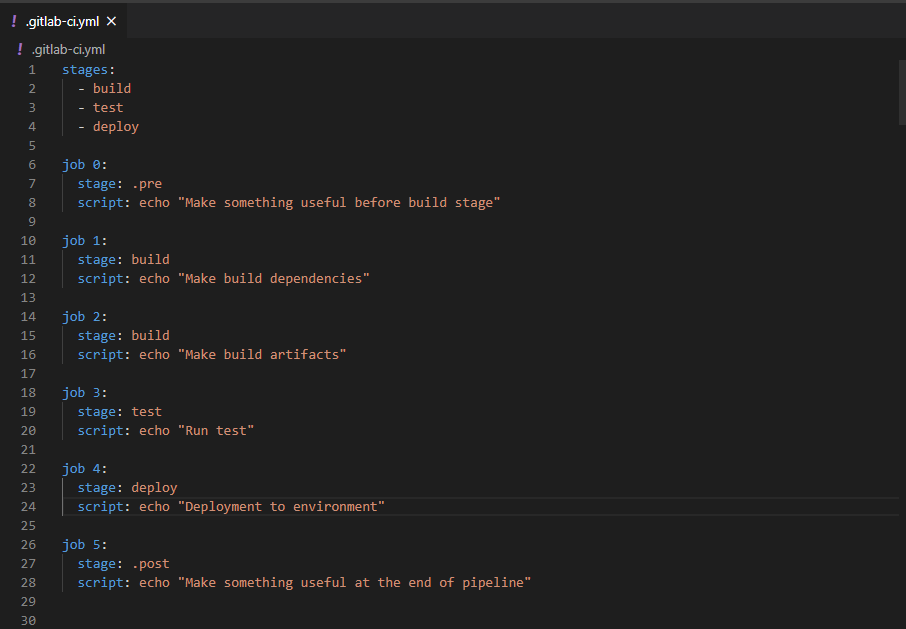 .gitlab-ci.yml file demo alt text